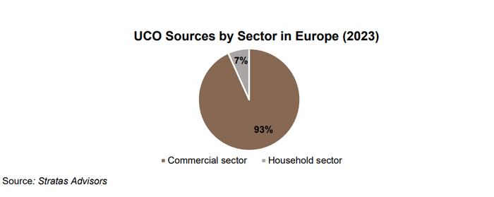 图说：废弃食用油收集来源