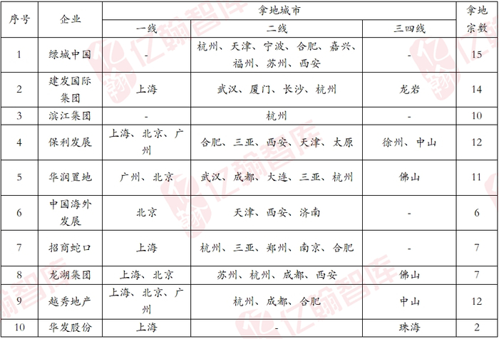 资料来源：亿翰智库、企业半年报