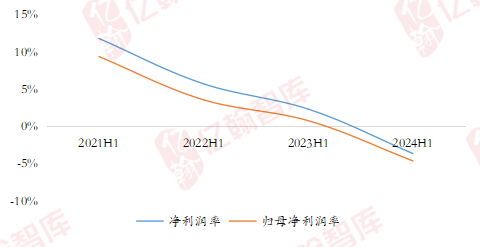 资料来源：wind，企业年报，亿翰智库
