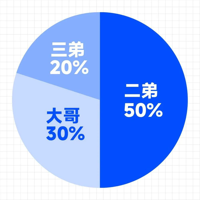 头条股权价格是多少(头条股权价格是多少钱)