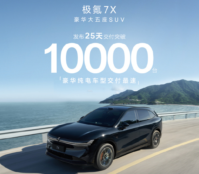 ▲极氪官方公布极氪7X上市25天突破10000台交付