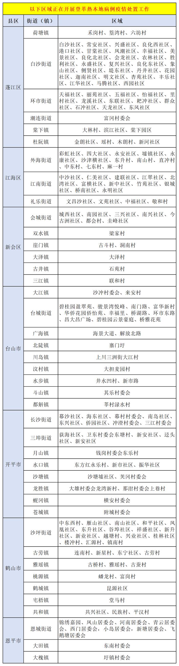 河北疫情风险区域图图片