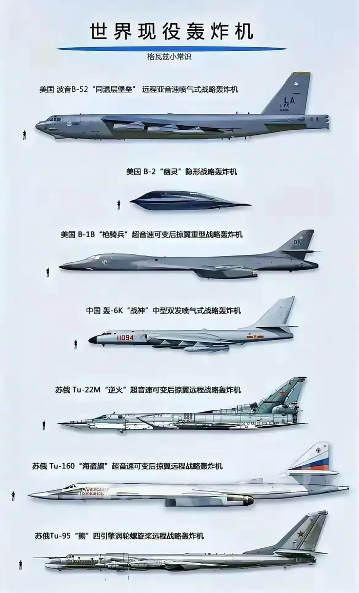 从航程和载弹量上来看,中国唯一的轰6k轰炸机,在全球处何种水平