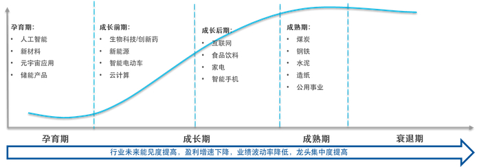 数据来源：易方达
