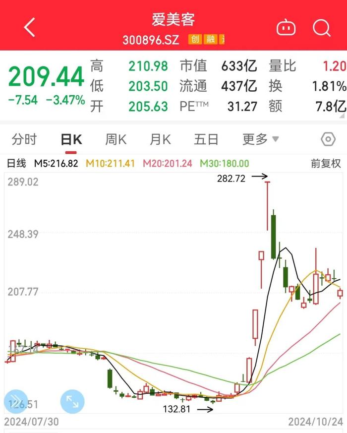 超7700亿元英伟达概念龙头业绩爆发,这些受益股亮了