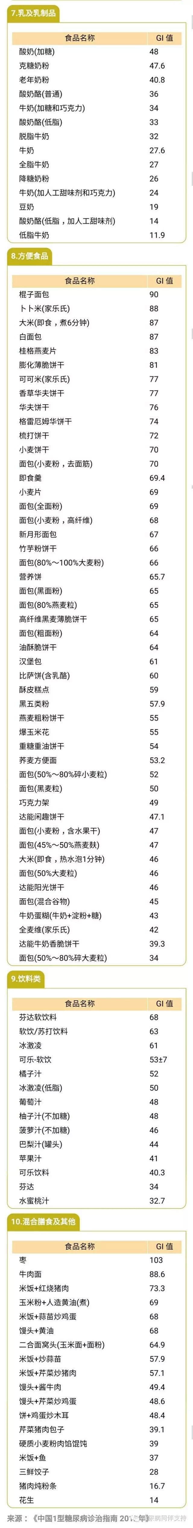 糖尿病选择食物:240种食物的升糖指数,放手机里对照吃血血糖好!