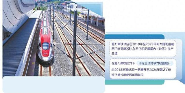 10月17日，一列雅万高铁高速动车组驶入印度尼西亚帕达拉朗站。新华社记者 徐 钦摄