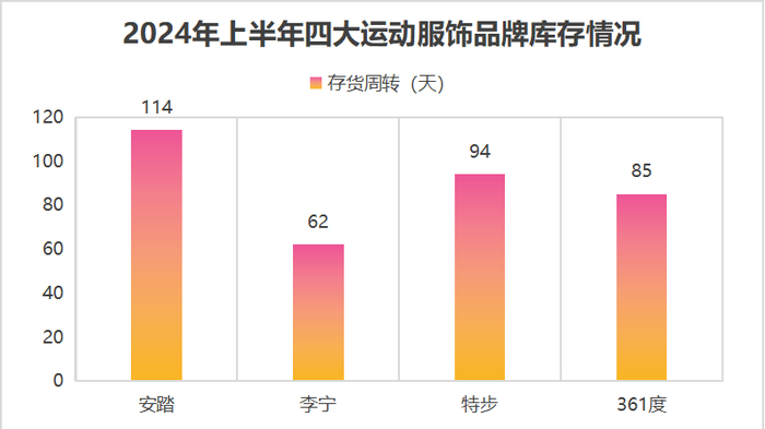 数据来源：公司财报