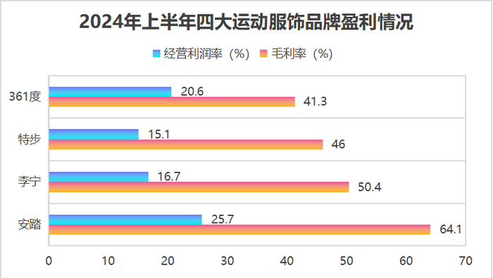 数据来源：公司财报