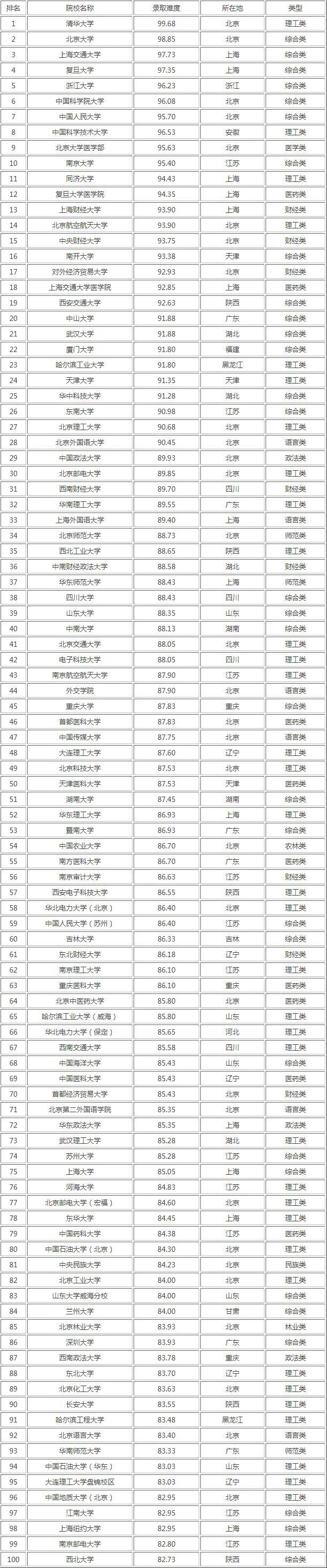 财经考研学校排名(财经考研学校排名前十)