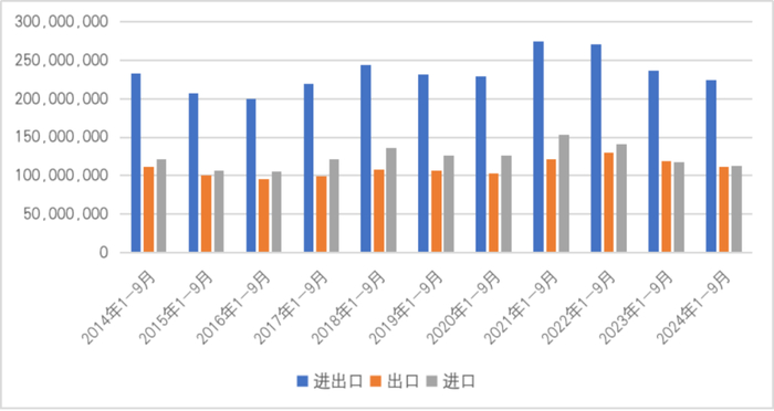 图15  2014年1-9月至2024年1-9月中国与日本双边贸易情况（单位：千美元）