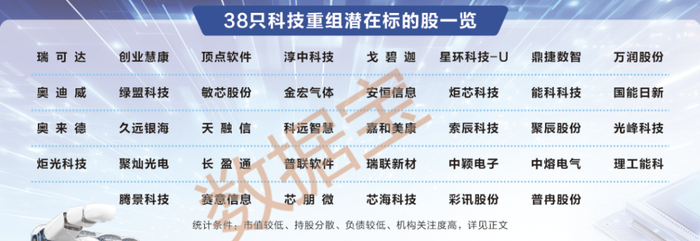 声明：数据宝所有资讯内容不构成投资建议，股市有风险，投资需谨慎。