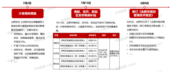 2024年三季度合肥房地产市场形势报告|合肥市|土地市场|安徽省|新房|楼市_手机新浪网