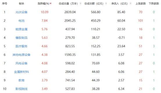 沪指站上3300点，北证50涨超8%续创历史新高 