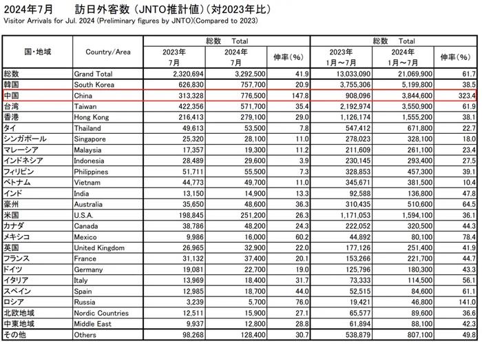 数据来源：日本观光厅