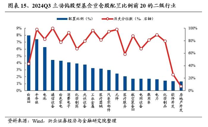 公募基金资金安全吗，公募基金布局白酒