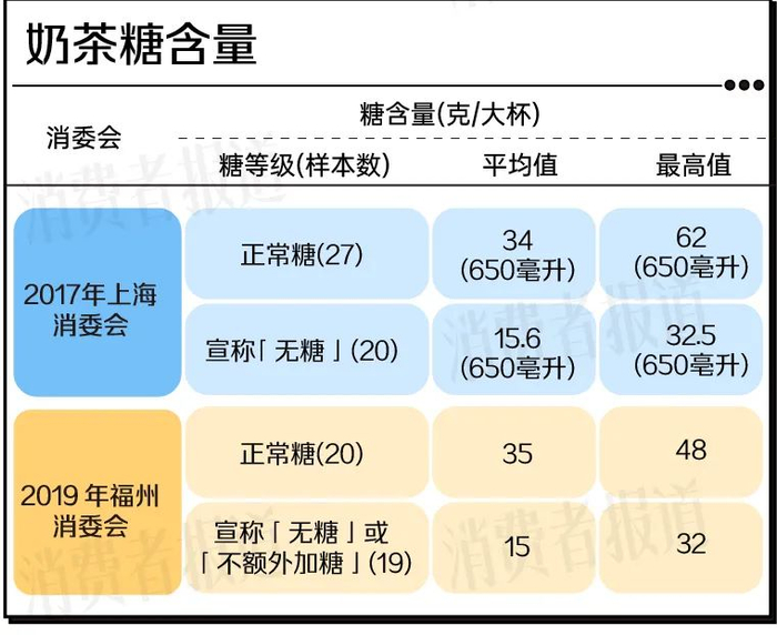 （图/消费者报道）