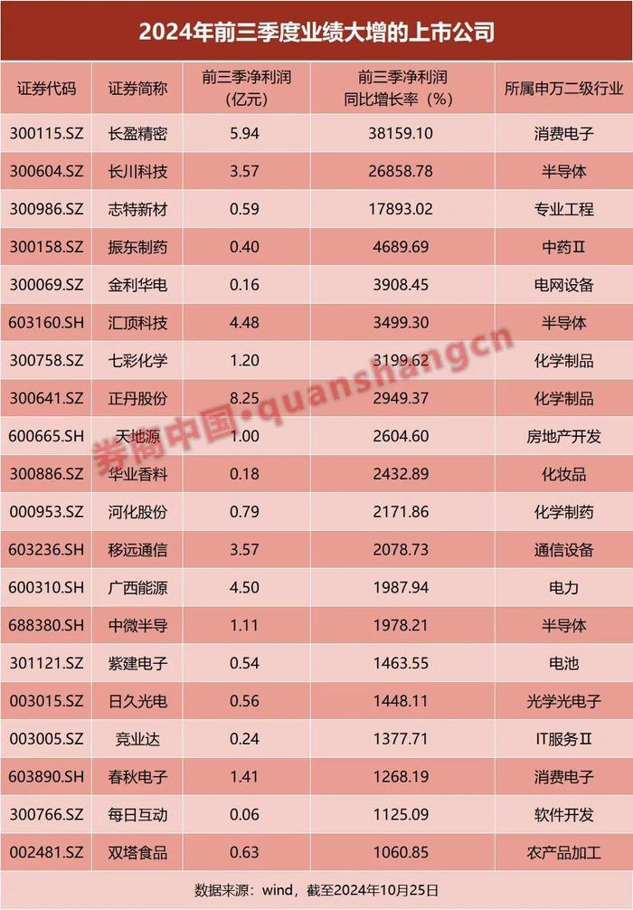 a股上市公司_a股上市公司总市值 a股上市公司_a股上市公司总市值（a股上市公司总市值是多少万亿） 神马词库