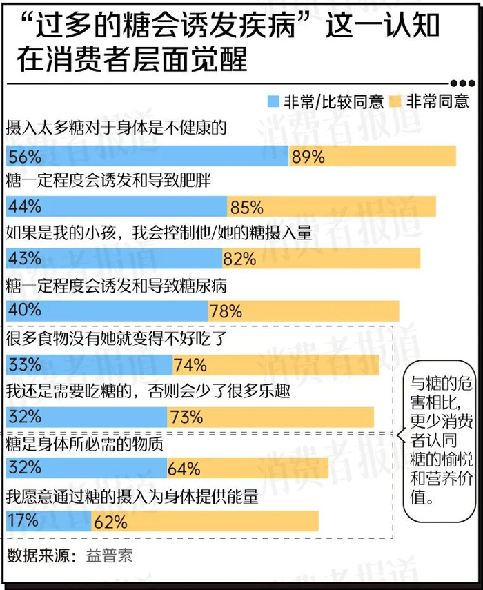 （图/消费者报道）