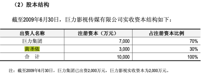 图源：《招股书》