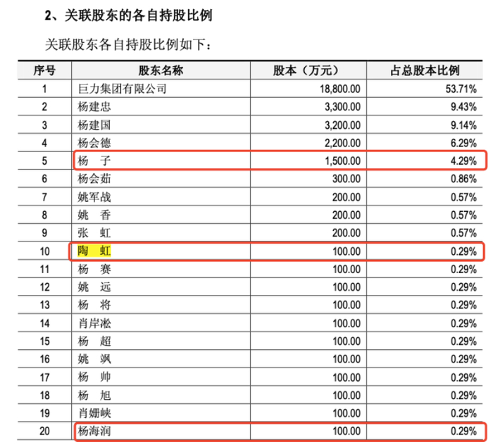 图源：《招股书》
