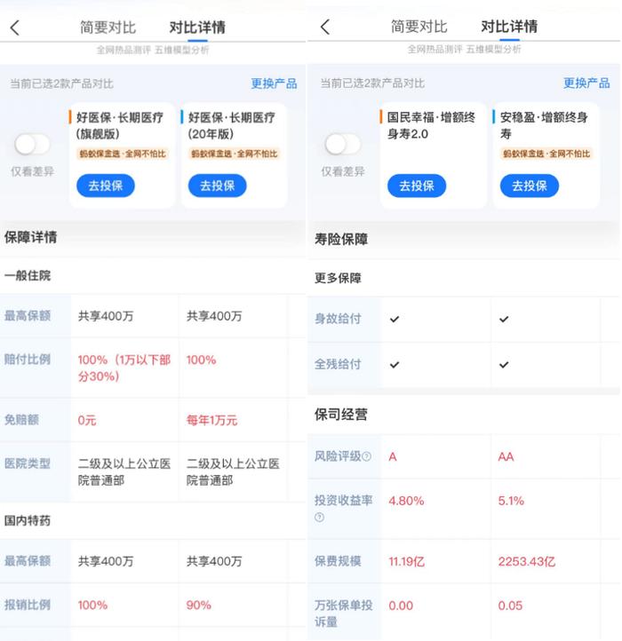 左图为两款医疗险产品的“对比详情”，右图为两款储蓄险产品的“对比详情”