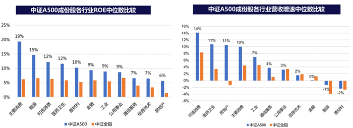 数据来源：wind，截至2024年6月30日
