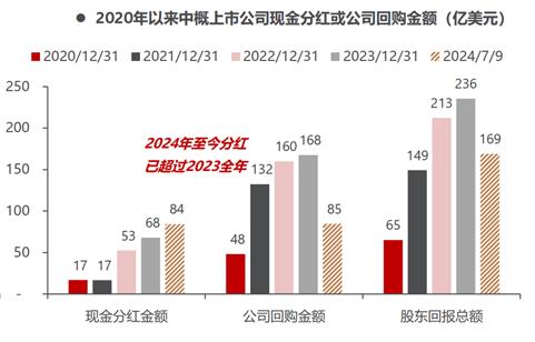 资料来源：民生证券