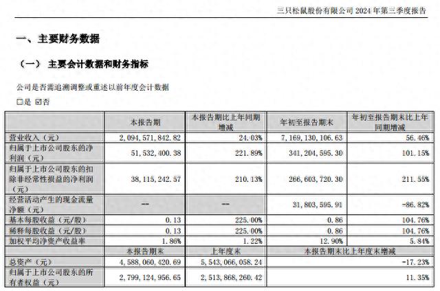三只松鼠近三年财务报表论文=三只松鼠2017年财务状况报告