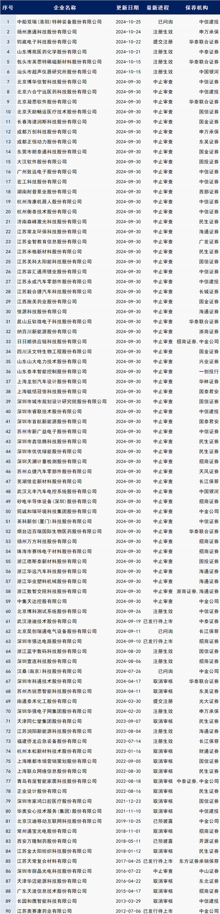 数据来源：企业预警通