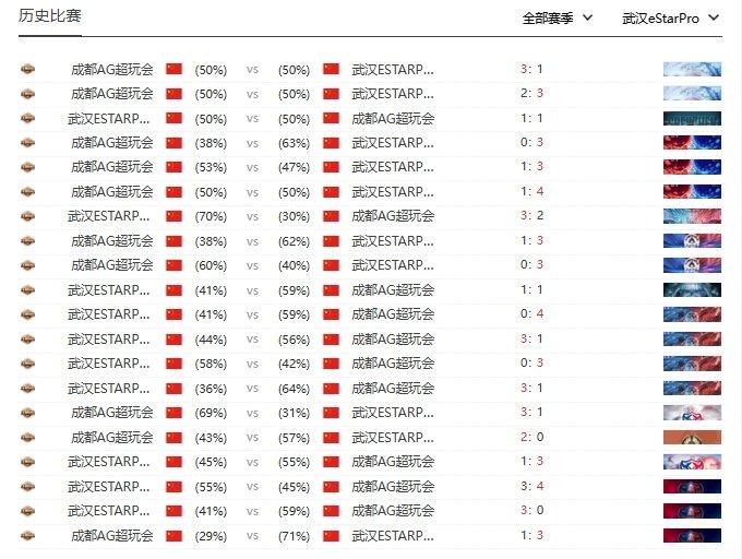 ag超玩会成员名单2021图片