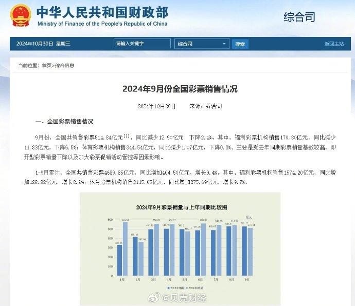 财政部直属五大财经(财政部直属五大财经机构)