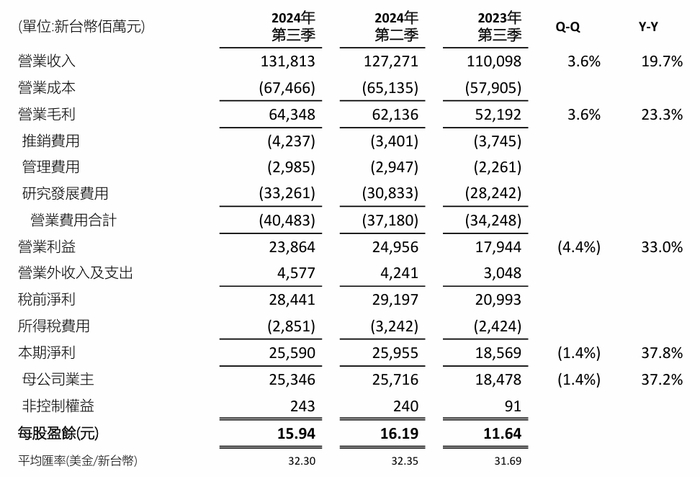 8%|联发科|新台币|人民币