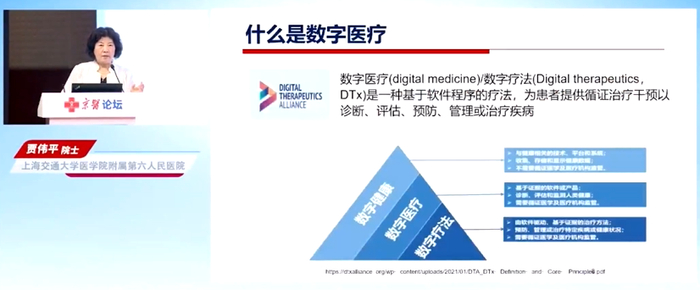 图2 数字医疗的概念和组成部分