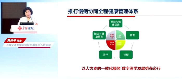 图1 贾伟平教授演讲内容：以人为本的医疗模式