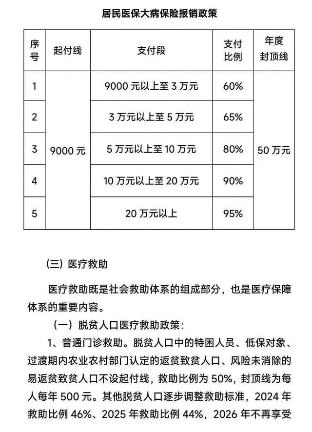 平安保险怎么报销(平安保险怎么报销的)