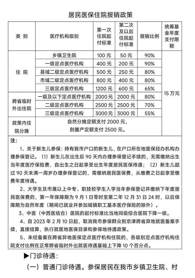 补充医疗怎么报销(补充医疗怎么报销有时间限制)