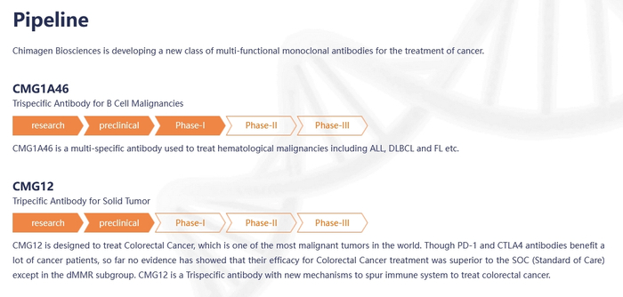 （恩沐生物在研管线，来源：公司官网）