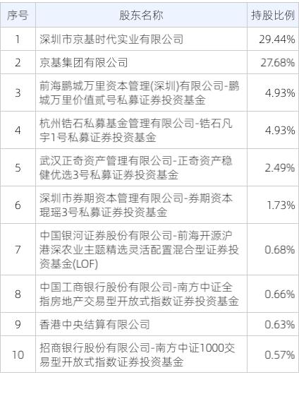 京基智农巴根简历图片