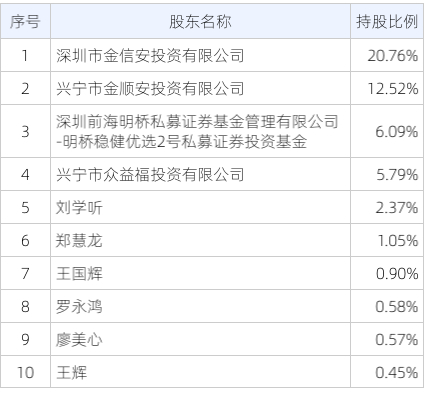 广东明珠(600382.sh):2024年三季报净利润为2245.