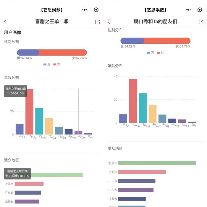 图源：艺恩数据
