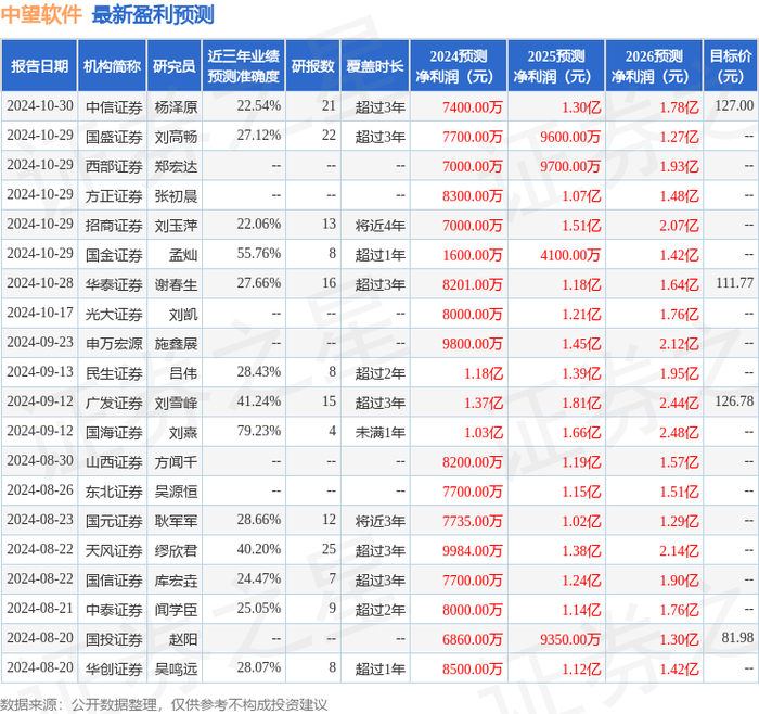 中望软件：10月29日召开业绩说明会，HSZ GROUP LIMITED、富瑞金融集团香港有限公司等多家机构参与（原创）中望软件有限公司是国企吗，