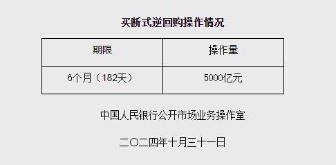 央行出售债券是国债吗