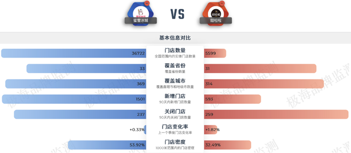 图源 / 极海品牌监测