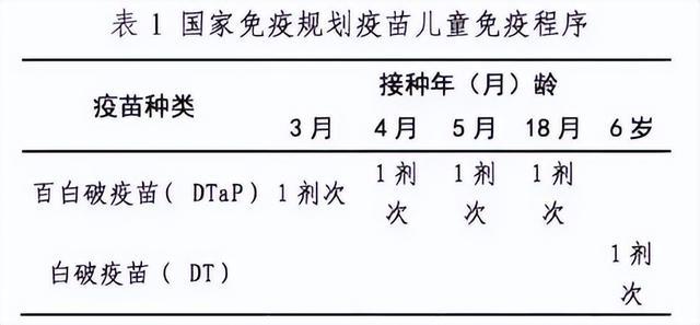 破伤风死亡率图片