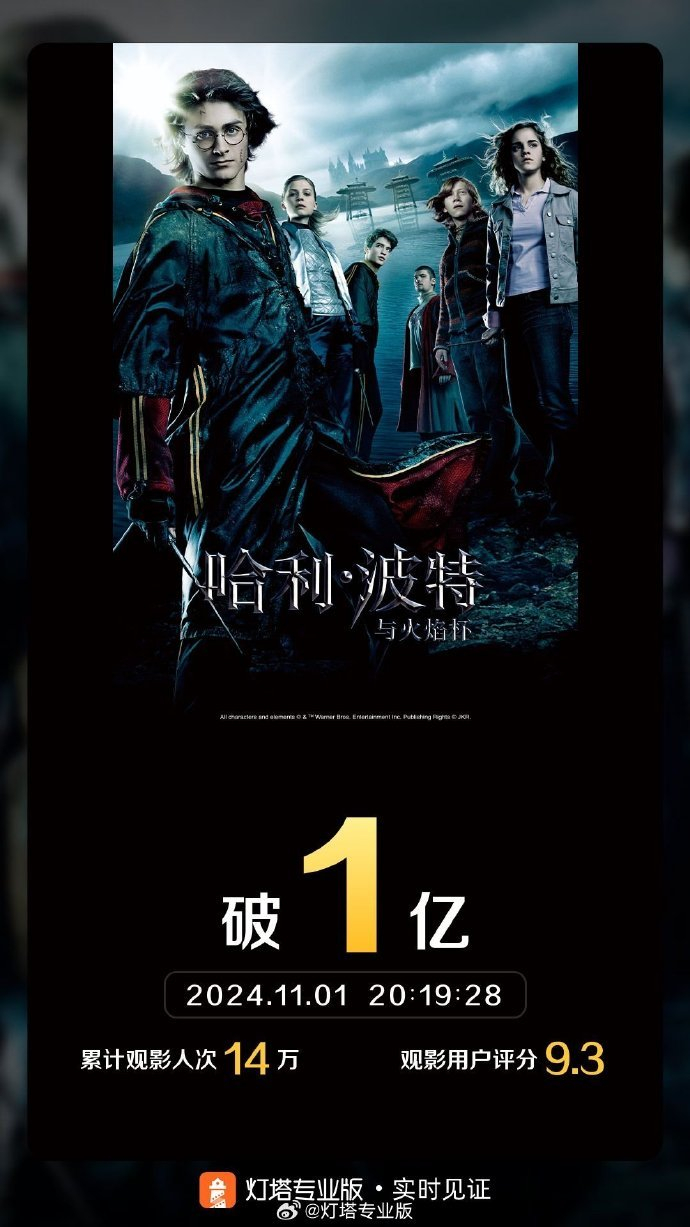 电影《哈利·波特与火焰杯》重映票房破亿|票房|哈利·波特与火焰杯_新浪新闻