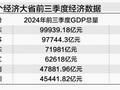 经济大省冲刺四季度动力何在？苏鲁增速暂领跑 川豫争夺五强