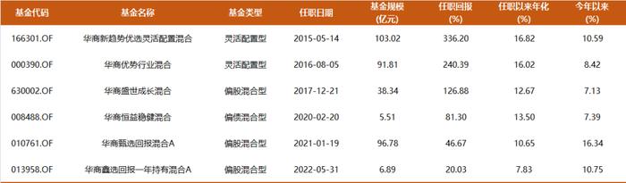 数据来源：Choice，截至2024.10.30