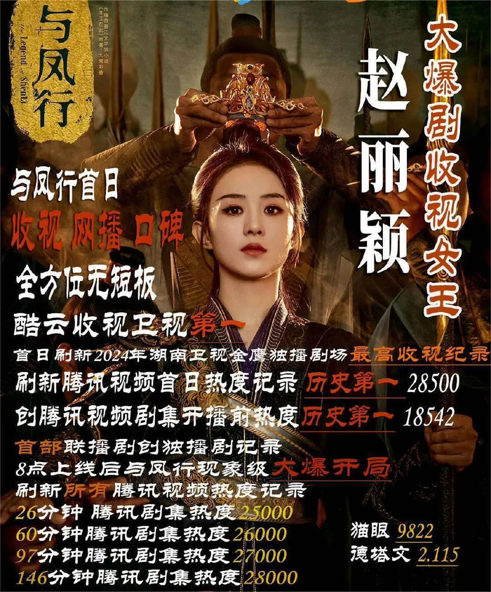 赵丽颖11月进组新剧，改革开放题材年代巨制，网友：必爆！-赵丽颖2021年新拍电视剧