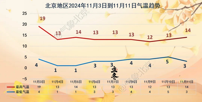 图/气象北京